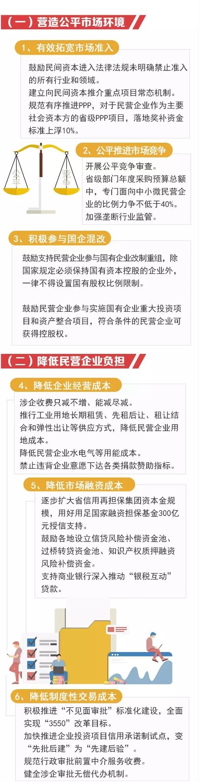 图解丨江苏出台“民营经济30条” 八大重点任务促进民营经济高质量发展(图2)