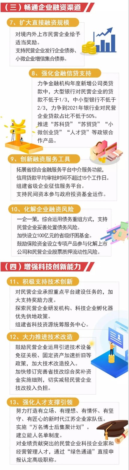 图解丨江苏出台“民营经济30条” 八大重点任务促进民营经济高质量发展(图3)