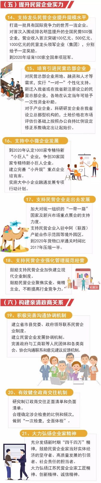 图解丨江苏出台“民营经济30条” 八大重点任务促进民营经济高质量发展(图4)